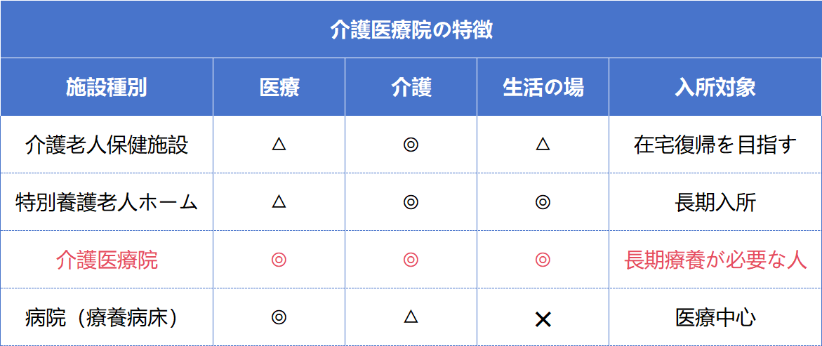図2：施設比較