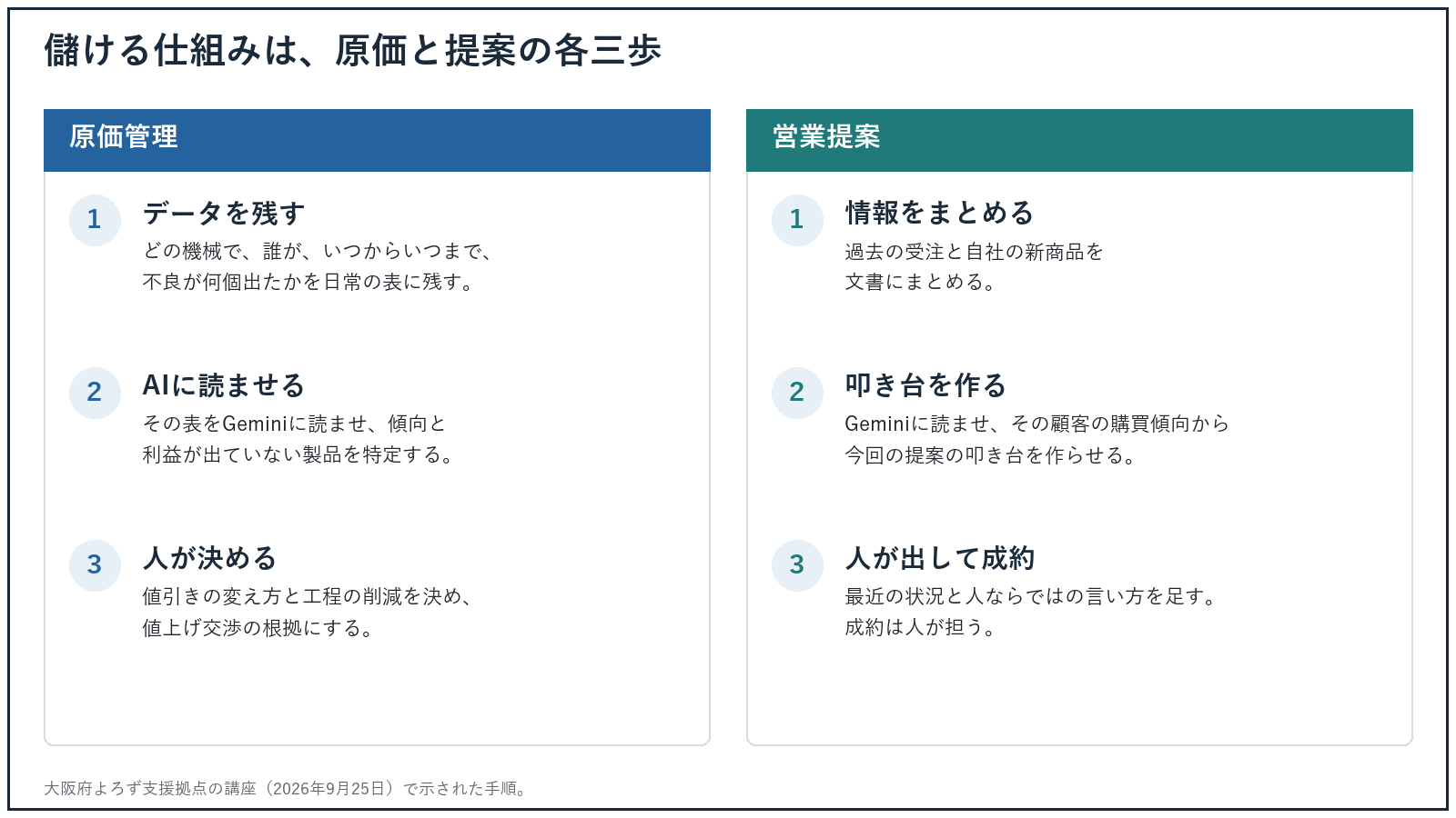 原価の表と、一枚の営業提案を人が確認する場面